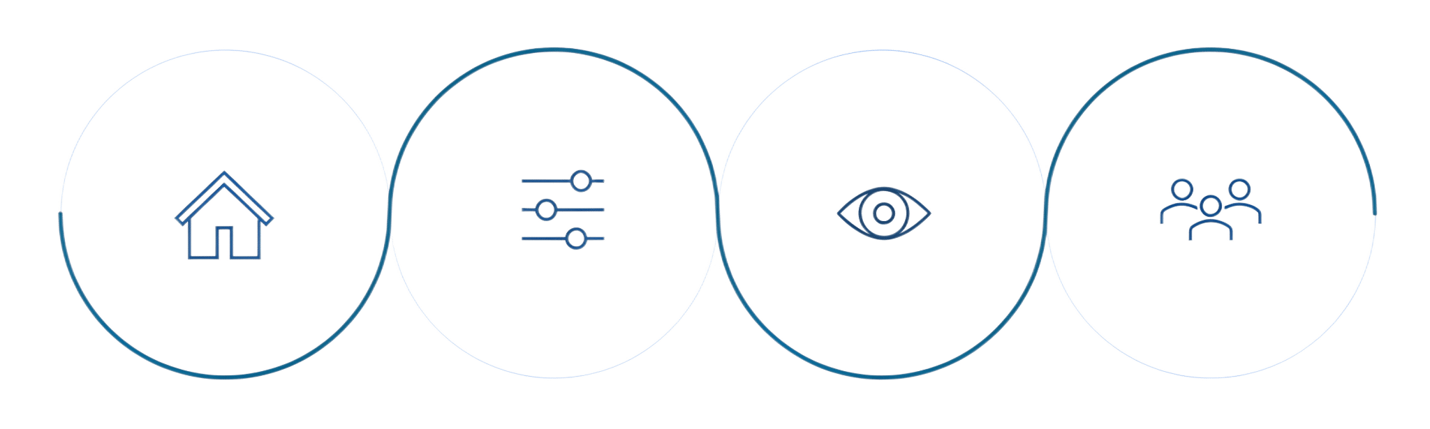Steering Architecture Rings